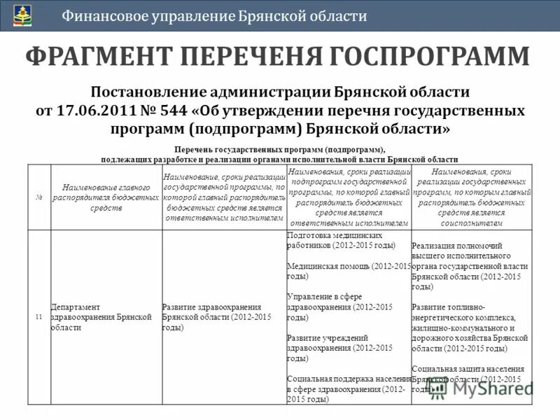 Об утверждении перечня государственных программ
