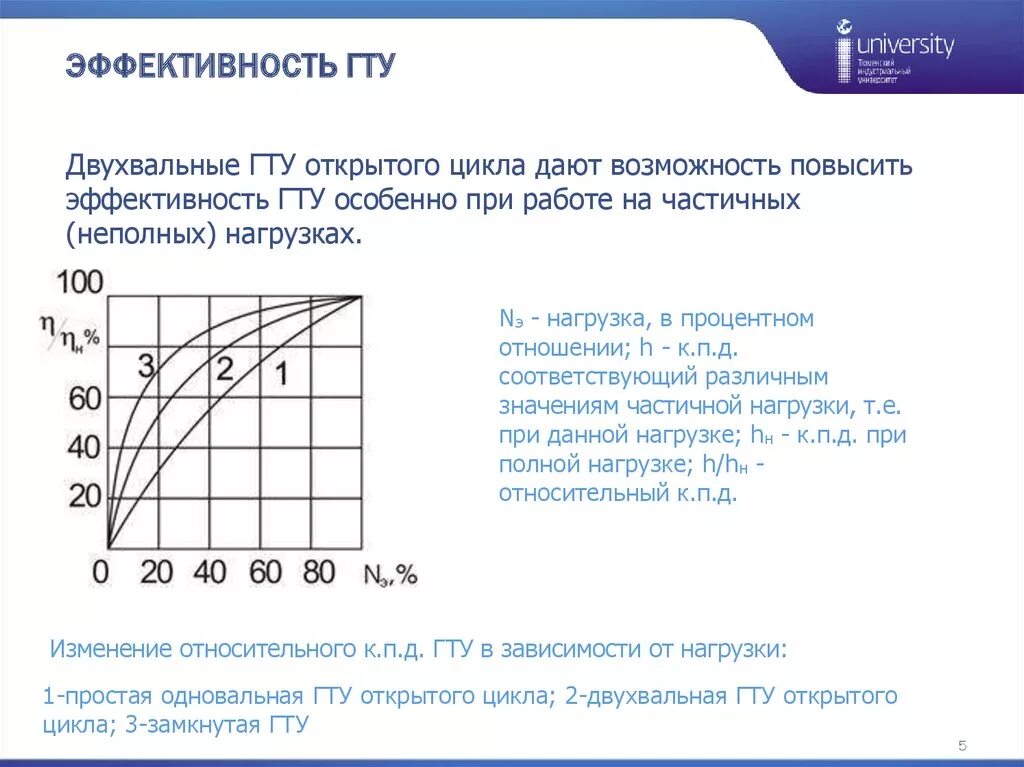 КПД компрессора ГТУ. Эффективная работа ГТУ. Эффективный КПД ГТУ. Характеристика ГТУ.