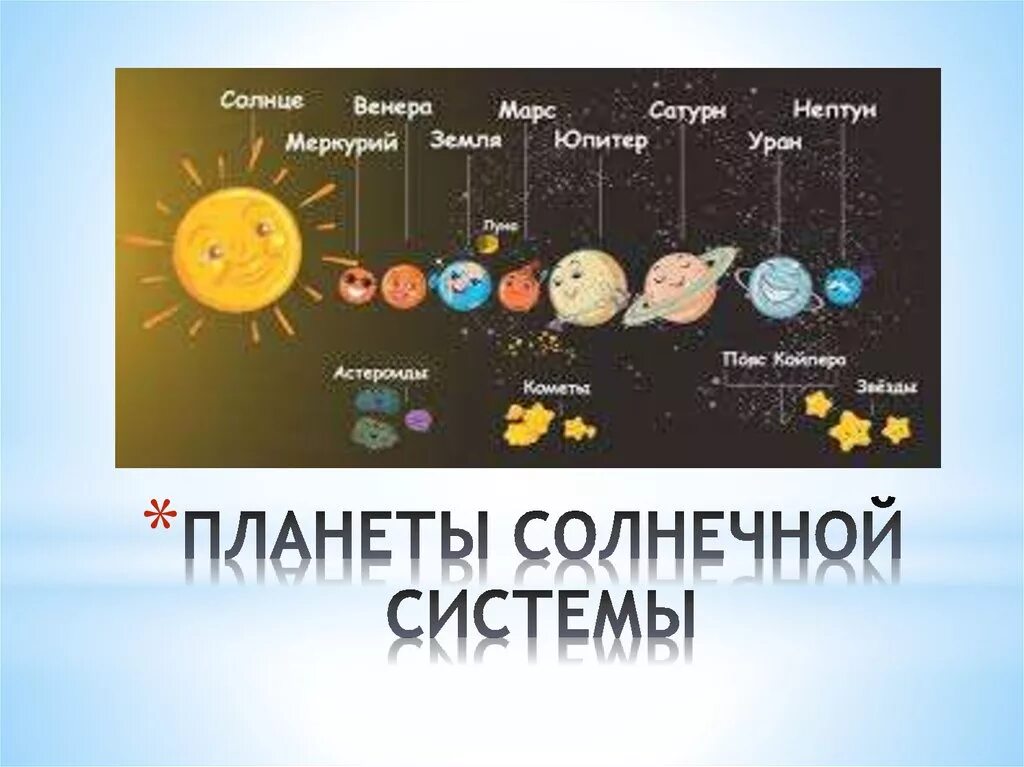 Планеты солнечной системы. Планеты солнечной системы планеты солнечной системы. Система планет солнечной системы. Изображение солнечной системы.