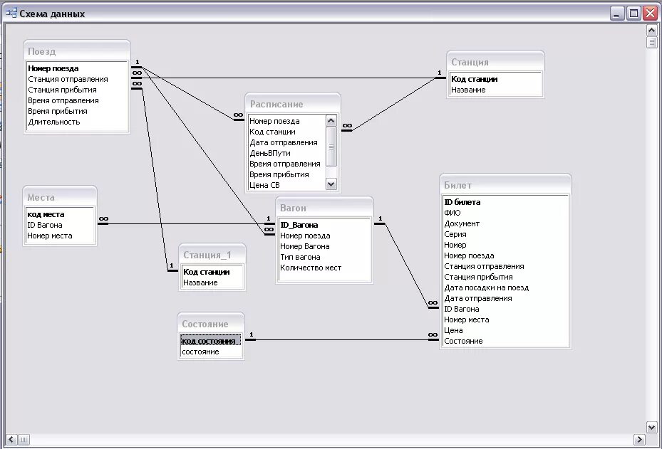 Поезда игры данные данные данные данные. Концептуальная схема базы данных железнодорожной кассы. БД схема данных SQL Server. База данных ЖД вокзала access. Схема базы данных на 20 таблиц.