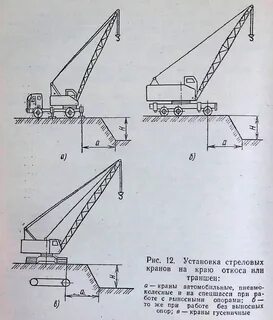 Установка кранов вблизи откосов котлованов