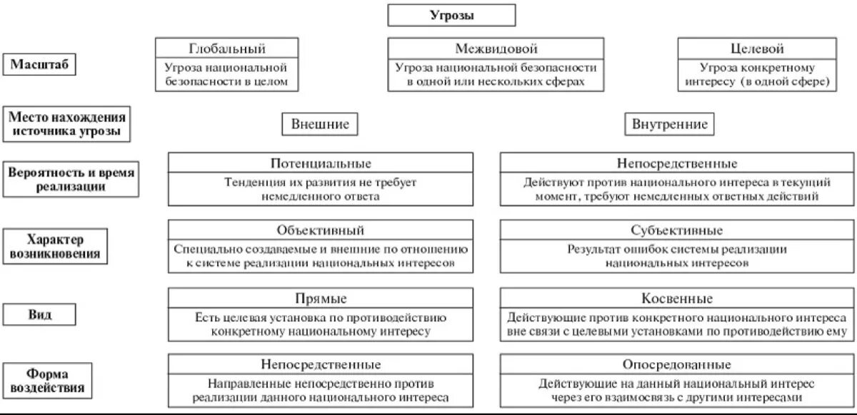 Внутренние национальные угрозы россии