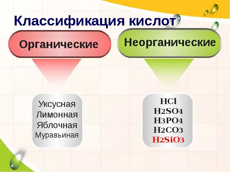 11 класс химия неорганические и органические кислоты. Органические и неорганические кислоты. Классификация кислот органические и неорганические. H2so4 неорганическое вещество. 3 Органические кислоты.