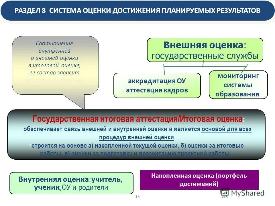 Оценка достижения планируемых результатов. Уровни достижения планируемых результатов. Внутренняя оценка достижения планируемых результатов. Система оценки достижения планируемых результатов освоения ооп ноо. Внутренняя оценка достижения планируемых результатов.