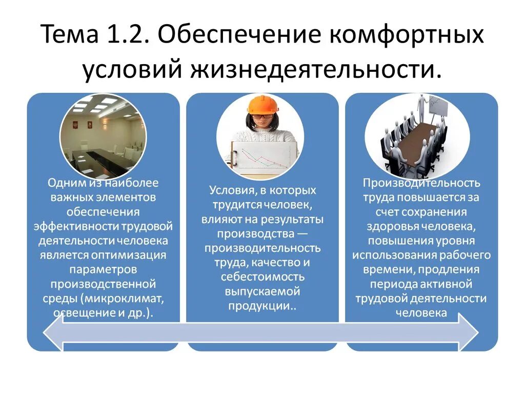 Работники организаций жизнеобеспечения. Обеспечение комфортных условий жизнедеятельности человека. Комфортные условия жизнедеятельности. Комфортные условия жизнедеятельности БЖ. Комфортные условия жизнедеятельности БЖД.