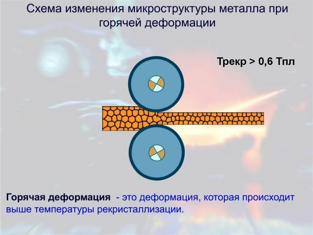 Деформация железа. Горячая деформация металла. горячее деформирование металла. холодная и горячая деформация. холодная и горячая деформация металлов.