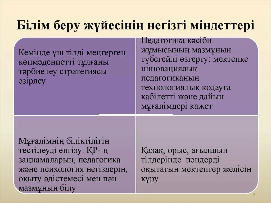 Білім беру. Қосымша білім беру жүйесі презентация. «Білім беру үдерісі» Джером Брунер. Білім берудің қолжетімділігі презентация.