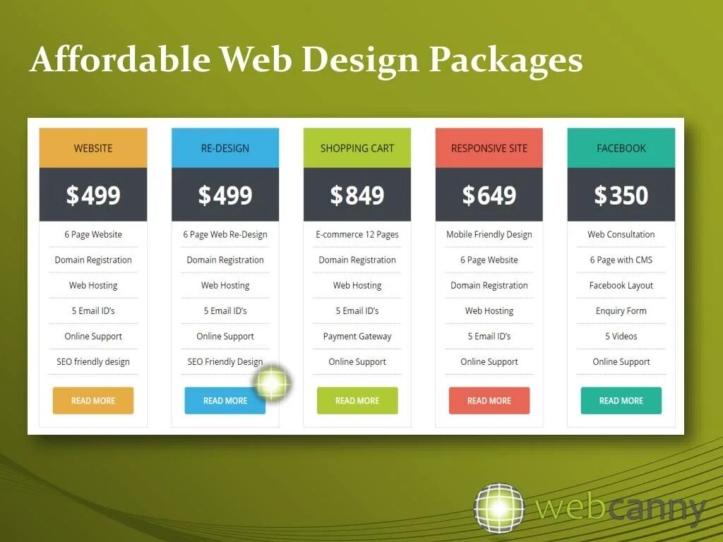 Web package. Показатели веб дизайн. сколько стоит веб. web design packages. price design site.