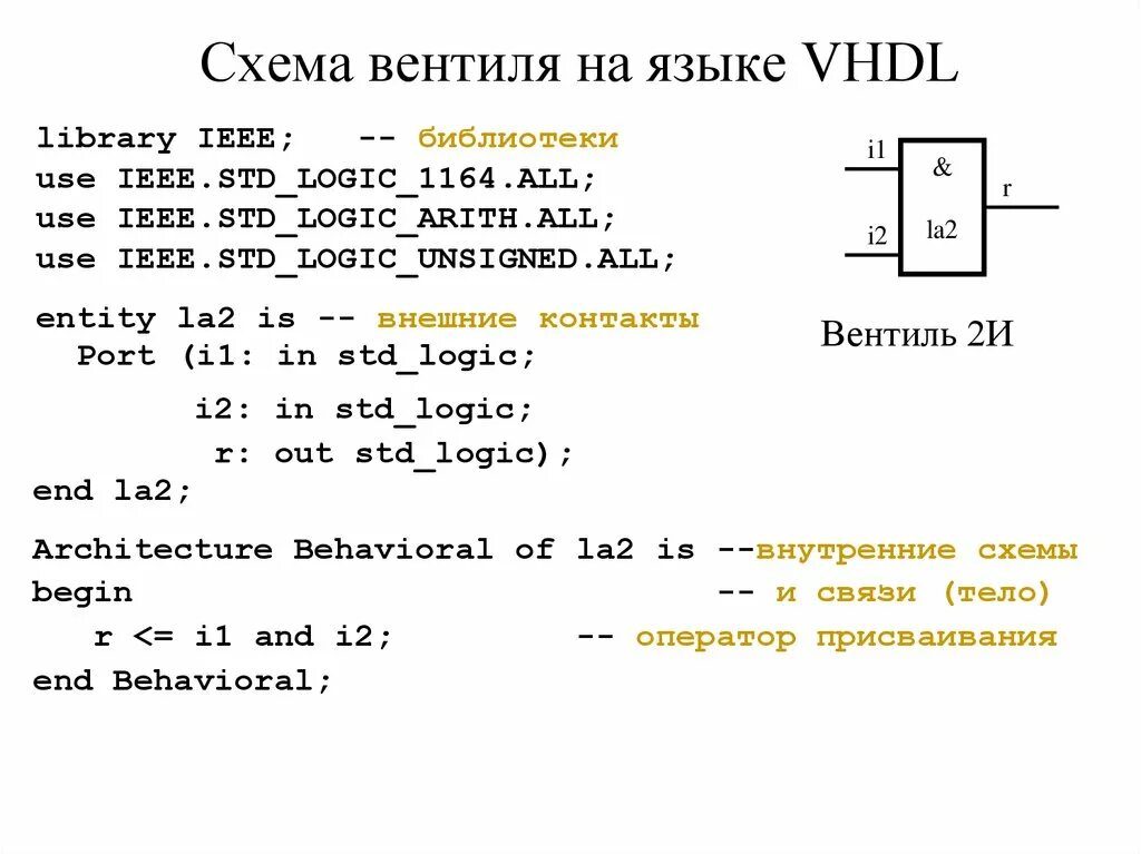Vhdl код. Vhdl. операторы vhdl. vhdl язык программирования. структура кода vhdl.