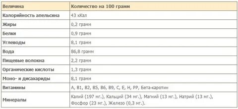 1 калория это 1 грамм