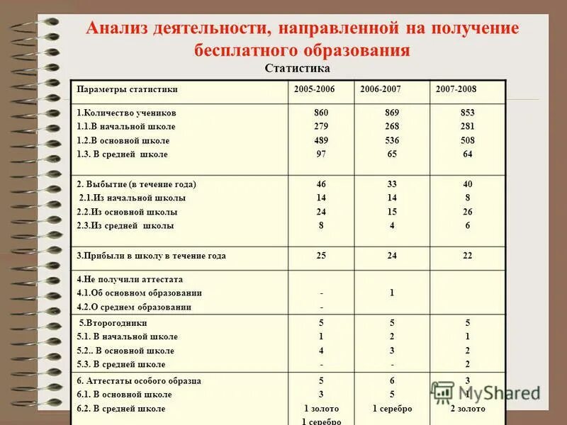 анализ работы за год начальная школа. анализ работы за год начальная школа. анализ работы школы. анализ работы за год начальная школа. анализ работы за год начальная школа.