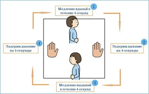 Какое дыхание должно быть в минуту