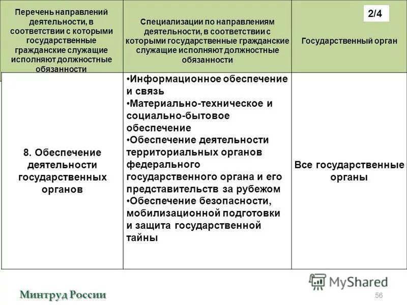 Запрос в таможню о предоставлении информации. Перечень направлений подготовки и специальностей впо спо. Направления высшего образования классификация. Пример служебного письма фтс. Бланк обращения в таможенные органы.