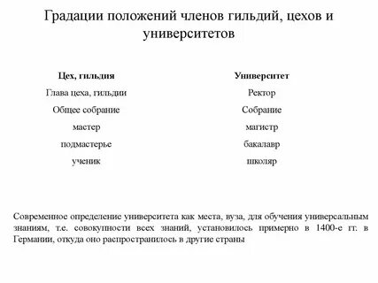 Цех гильдии