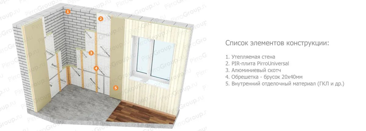 Как утеплить плиты изнутри
