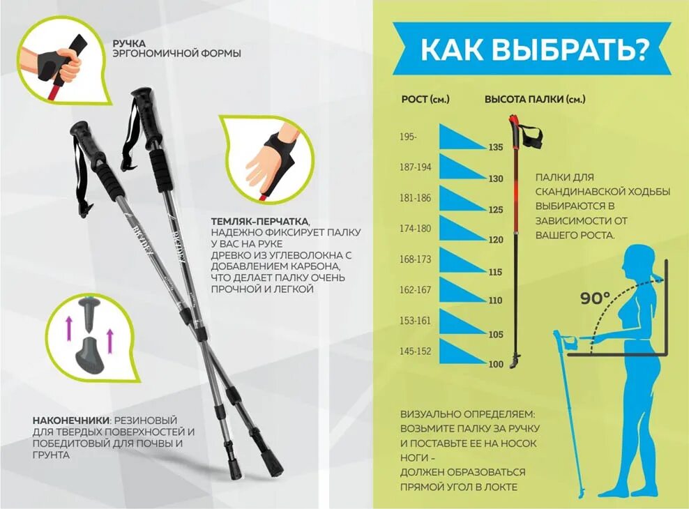 Какой длины палки для скандинавской ходьбы. Палки для скандинавской ходьбы на рост 162. Палки для скандинавской ходьбы на рост 168 см. Подбор палок для скандинавской ходьбы по росту таблица. Палки д/скандинавской ходьбы односекционные TS-102 ( 120см).