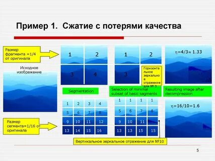 Сжатые данные
