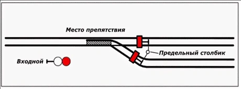 Предельный столбик жд