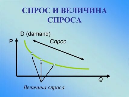 Что такое спрос в экономике