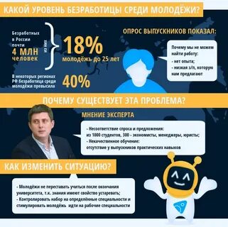 Причины безработицы среди молодежи