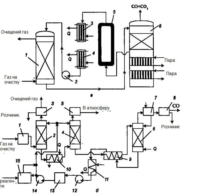 Схемы очистки газов. Технологическая схема очистки газов от паров ацетона. Очистка воздуха от оксида углерода схема. Каталитическая очистка газовых выбросов схема. Схему очистки дымовых газов от оксидов серы.