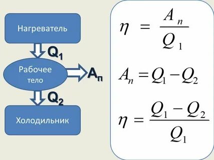 Тепловом двигателе холодильник