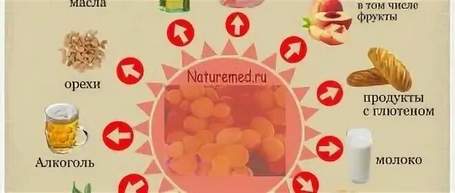 Что есть при молочнице