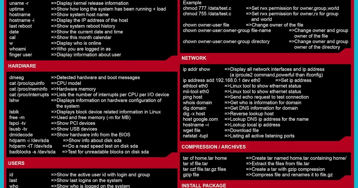 Message linux. Шпаргалка по командам Linux. Команды Linux шпаргалка. Команды линукс шпаргалка. Команды Ubuntu шпаргалка.