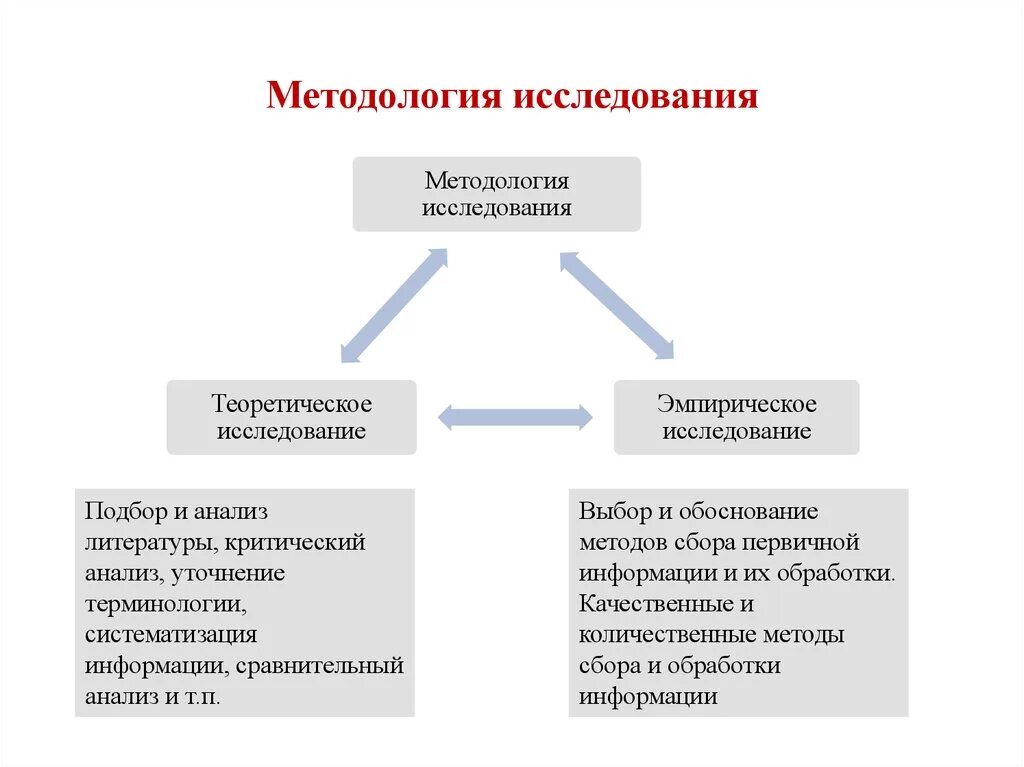 Методика метод исследования методология исследования. Методы проведения исследования пример. Исследование метрологии. Методрол. Какие методы исследования представлены на рисунках