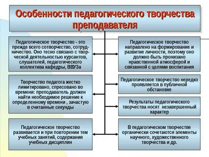 К понятию педагогическое мастерство относится