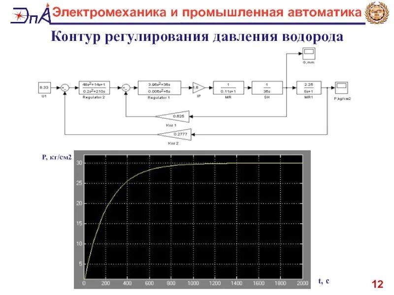 Контуры регулирования в автоматизации. Контур автоматического регулирования. Разработка схемы контура регулирования. Схема контуров регулирования автоматики. Автоматика контур