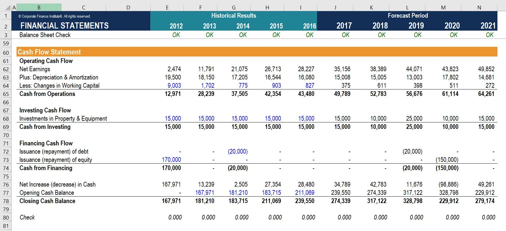 Complete statement. Cash flow from operations формула. кэш флоу денежный поток. cashflow или cash flow. cash flow statement 3 parts.