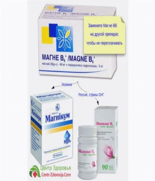 цефалоспорины поколения препараты. препараты которые назначают детям. препараты по неврологии для детей. детские лекарственные формы. препараты при задержке развития речи у детей.