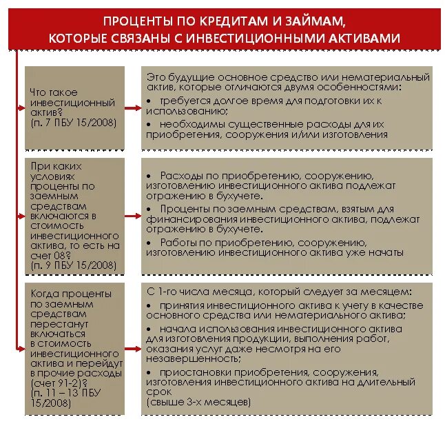 Проценты по кредиту в активе. Особенности учета процентов по кредитам. Займы и кредиты проценты Бухучет. Учет кредитов и займов в бухучете. Кредиты и займы в бухгалтерском учете.