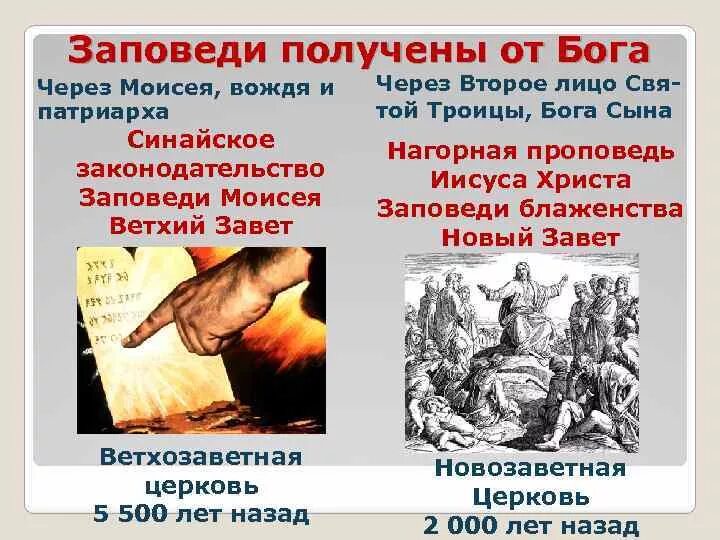 Заповеди которые бог дал моисею. Новый завет заповеди. заповеди ветхого и нового. новый завет заповеди иисуса христа. разница заповедей ветхого и нового завета.