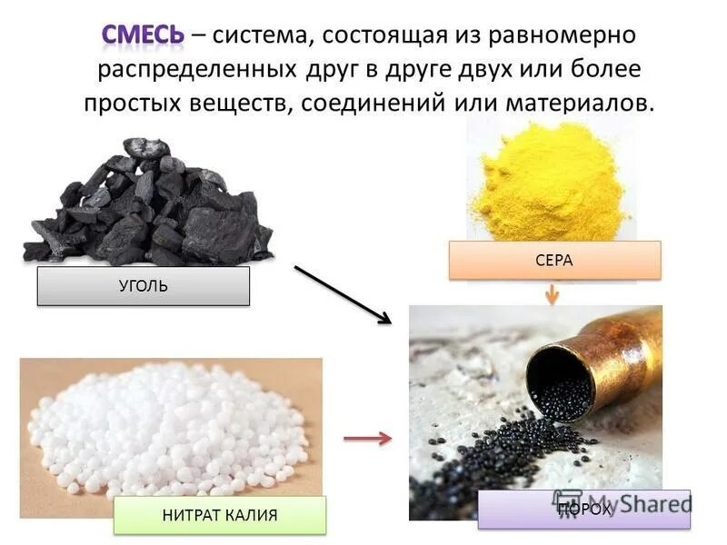 Соединение калия и серы. Рецепт пороха.