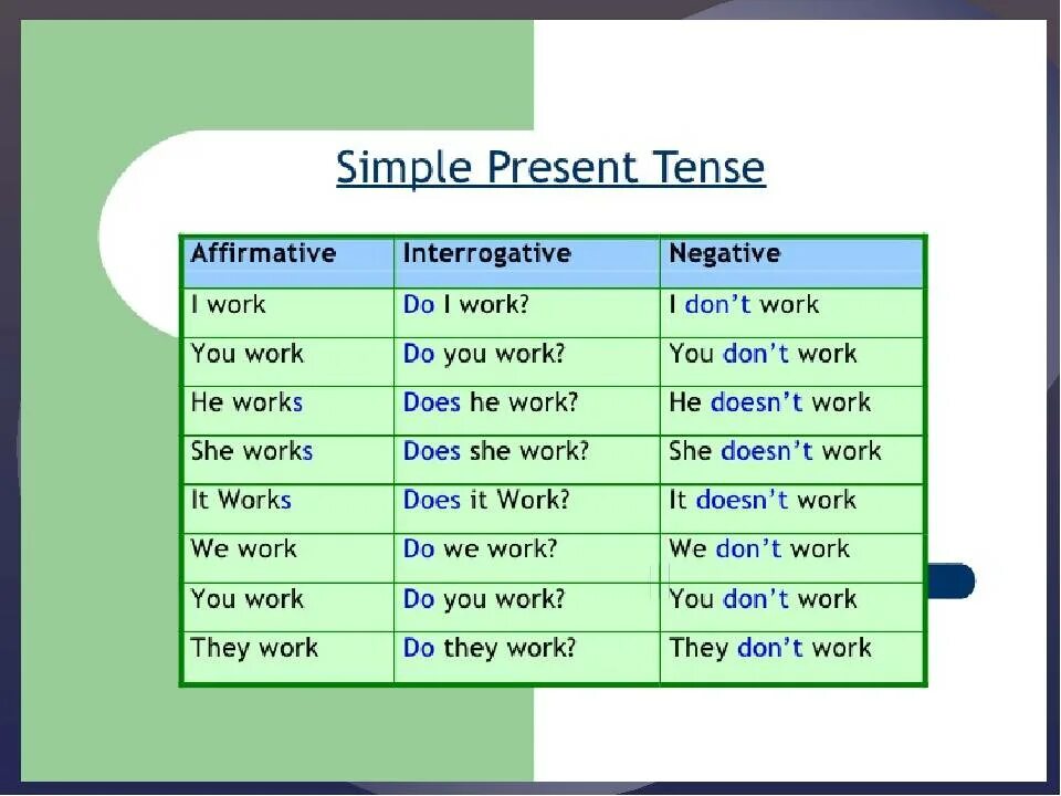 По английскому языку true. Английский грамматика презент Симпл. Simple present Tense в английском языке. Правило английского языка present simple Tense. Английский грамматика present simple.