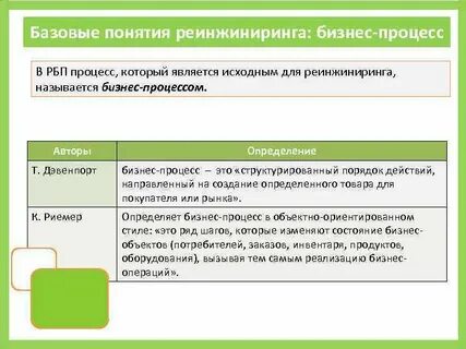 Виды реинжиниринга бизнес процессов