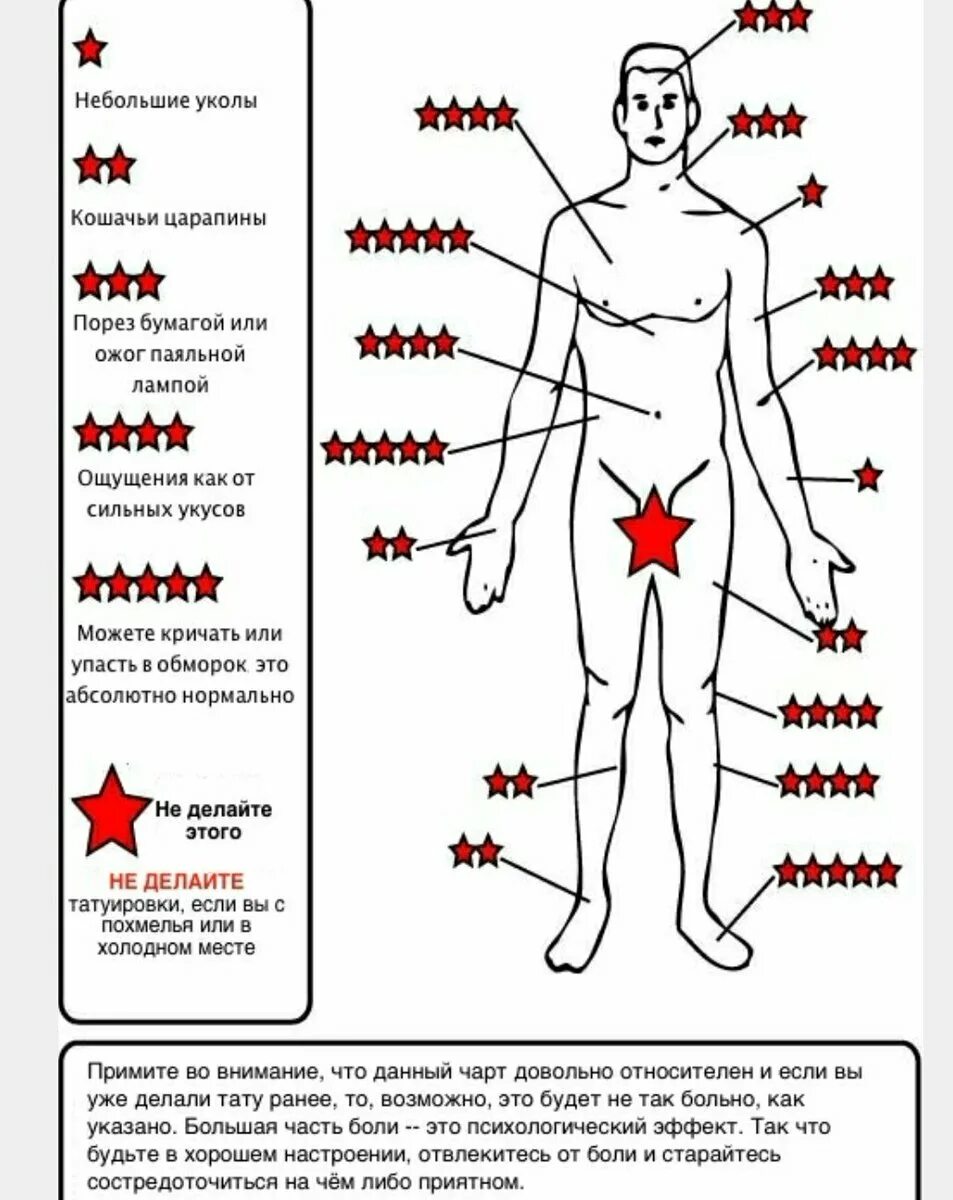 Тату насколько больно. Болезненные места для татуировок. Самые больные места для татуировок. Больгоые места для тату. Части тела для татуировок.
