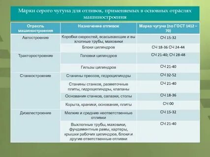 Маркировка стали чугуна