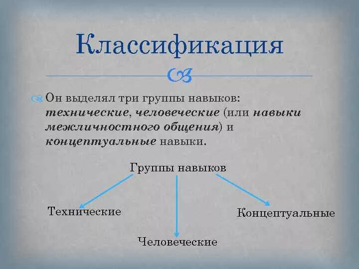 - Технические навыки - Межличностные навыки - концептуальные навыки.. Концептуальные навыки менеджера это. Межличностные навыки менеджера. Концептуальные способности. 5 групп навыков