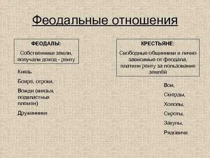 Поземельно зависимые крестьяне