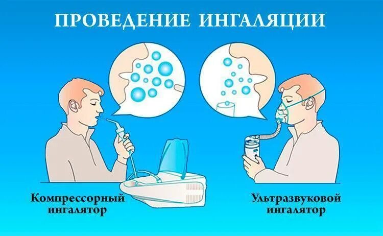Почему нельзя делать ингаляции небулайзером при температуре. Ингаляция способ проведения. техника проведения ингаляции. техника выполнения ингаляции. ингаляция алгоритм.