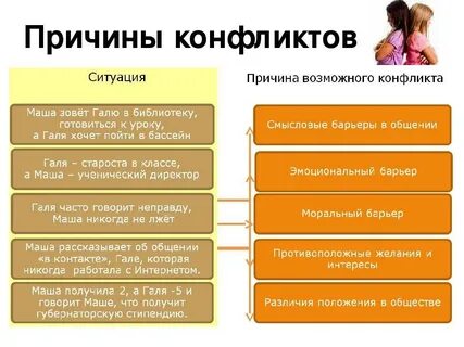 Объяснение конфликта