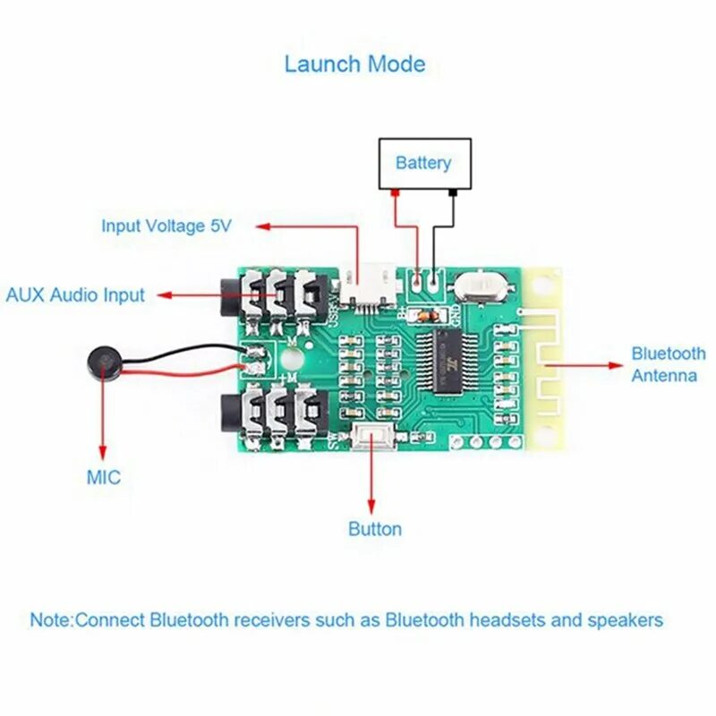 Bluetooth модуль приемник. Блютуз аудио модуль. блютуз модуль aux. блютуз аудио передатчик плата. модуль блютуз приемника на плате.