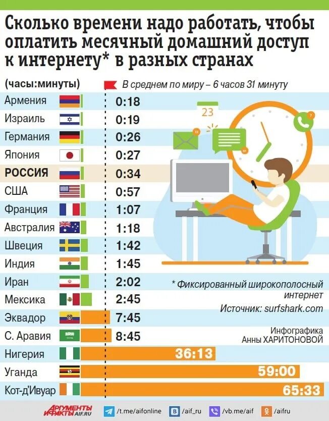 Сколько нужно работать на квартиру в странах. Сколько нужно денег. Сколько всего девочек на земле в 2023 году. Сколько должны разные страны.