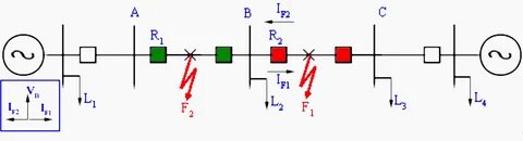 Simple system