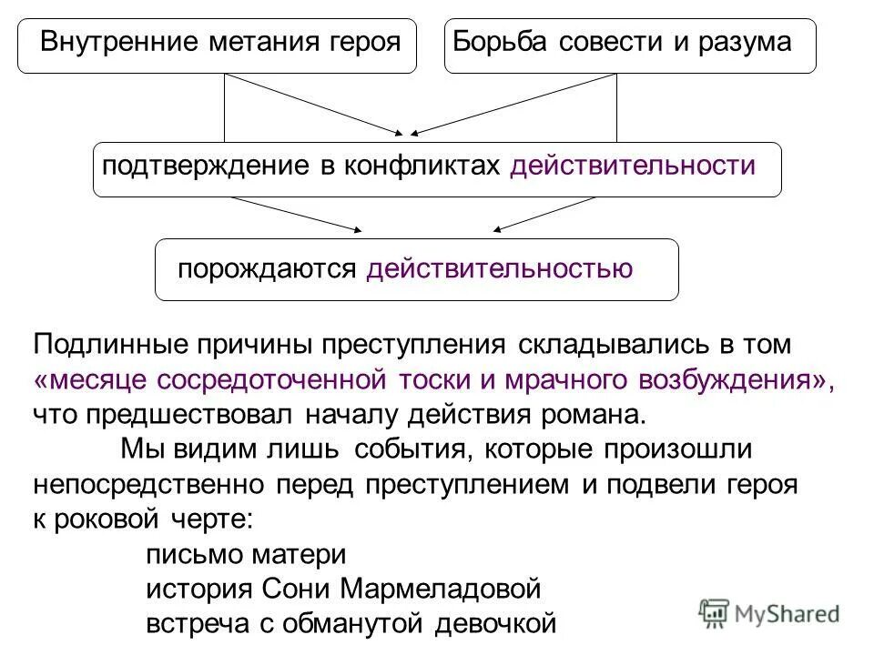 Сочинение как развенчивается в романе теория раскольникова. Теория раскольникова. Сочинение как развенчивается в романе теория раскольникова. Опровержение теории раскольникова кратко. Опровержение теории раскольникова.