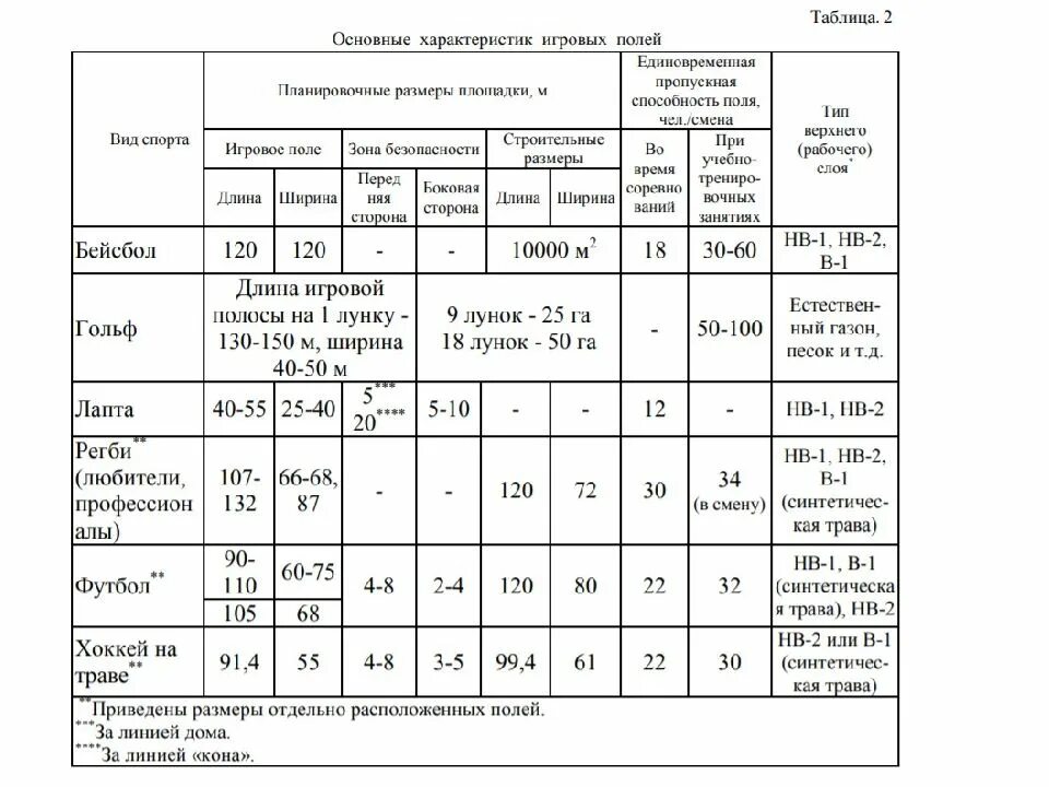 Рассчитать единовременная пропускная способность. Пропускная способность автомобильной дороги по категориям. Рассчитать единовременная пропускная способность. Единовременная пропускная способность спортивного сооружения. Единовременная пропускная способность спортивного сооружения.