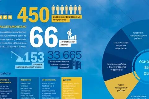 Что важно для успешного развития хозяйства